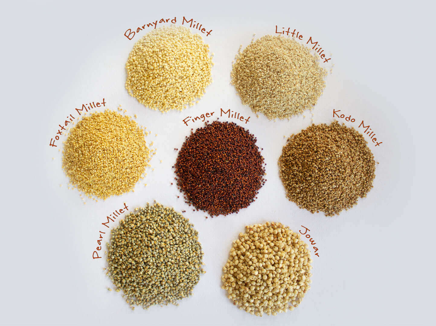 Best Millets in India